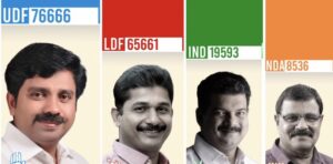 CPM ruins Swaraj
